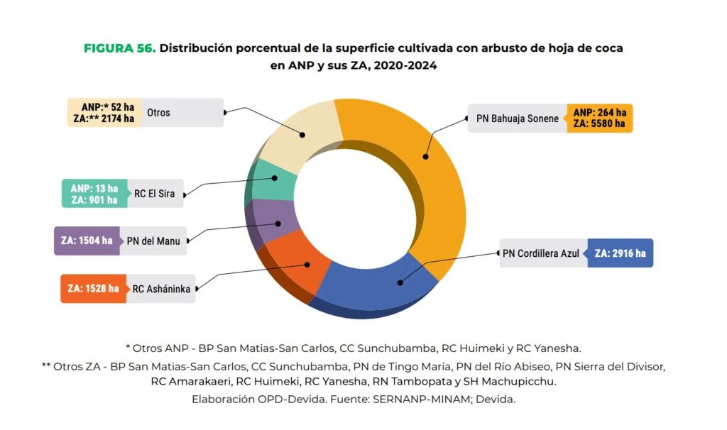 Agroexportación y narcotráfico: 5 desafíos críticos para blindar tu carga 2 1 image 1 Agroindustria