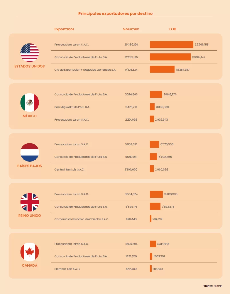 Exportación de mandarina peruana: desafíos para el agroexportador en 2026 1 1 image Agroindustria, Commodities