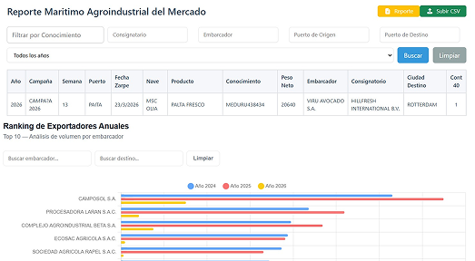 mercado